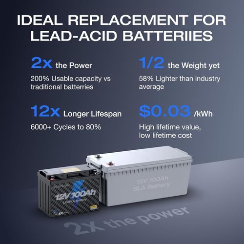 12V 100AH Battery 1024Wh Deep Cycle Power Battery - Image 4