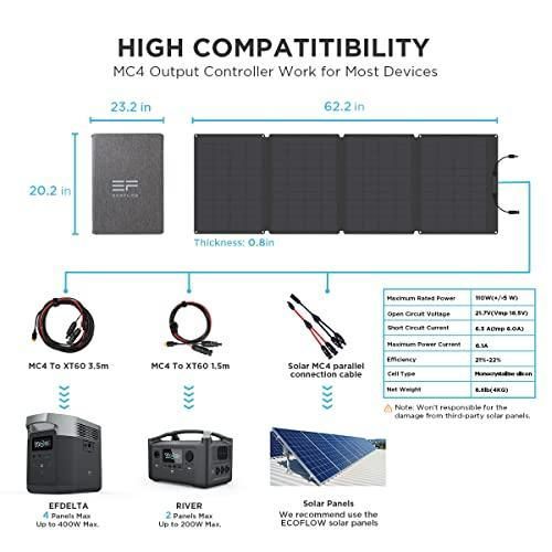 EcoFlow 110W Portable Solar Panel - Image 4