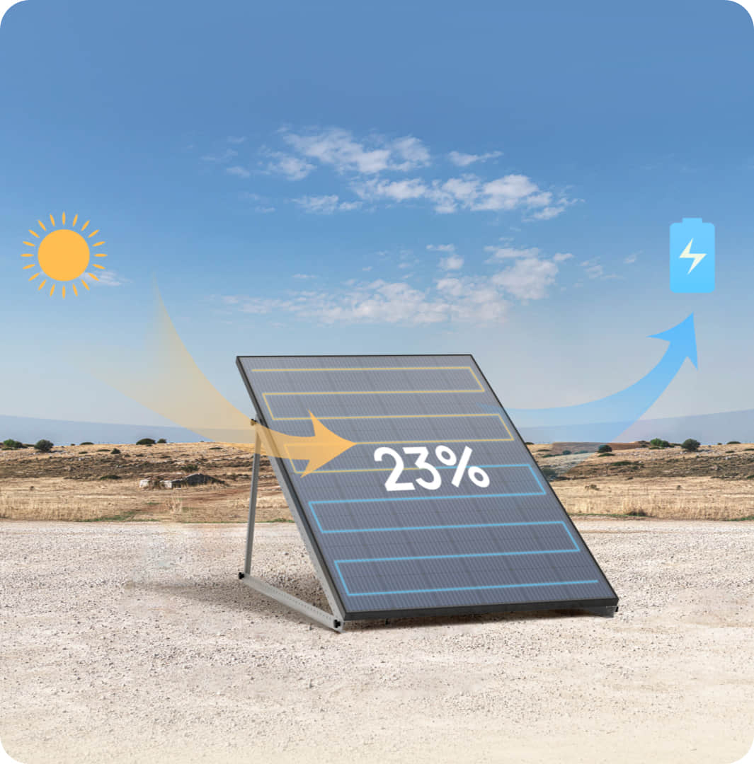 EcoFlow 400W Rigid Solar Panel - Image 4