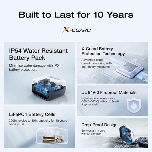 EcoFlow River 3 Max Plus 858Wh Portable Power Station - Image 3